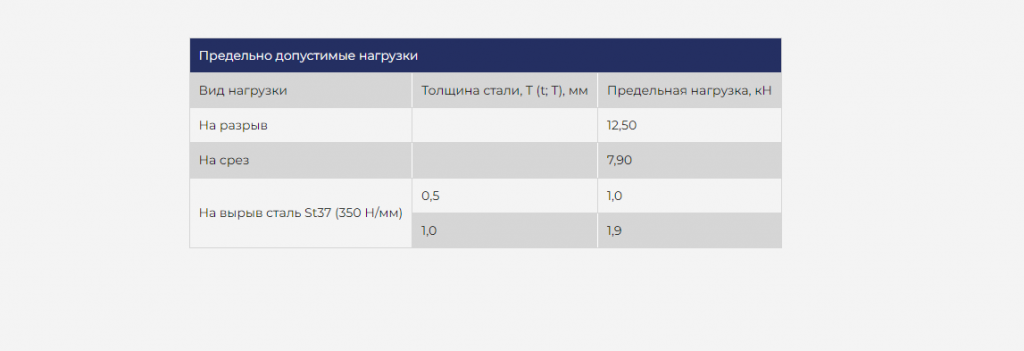 Саморез для крепления доборных элементов и скрепления